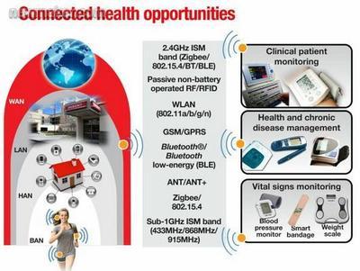 加快移動醫(yī)療保健系統(tǒng)開發(fā)的關(guān)鍵技術(shù)（下篇）——核心開發(fā)技術(shù)與實踐